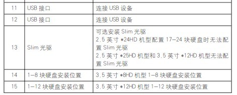 浪潮各机型前面板指示灯含义