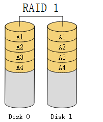 如何理解Raid技术