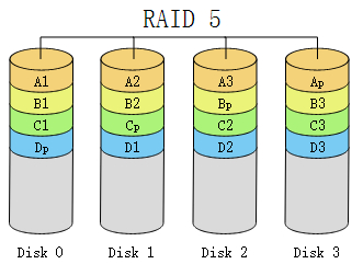 如何理解Raid技术