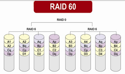 如何理解Raid技术