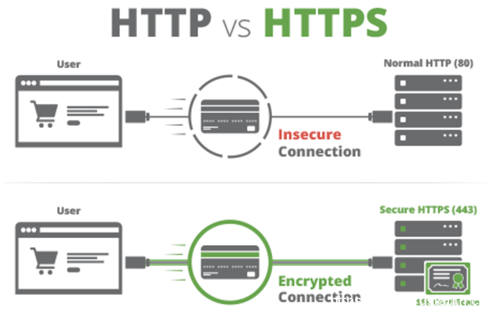 如何获取网站的HTTPS证书