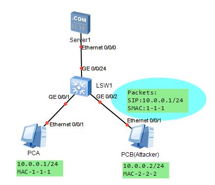 疫情当前 网络安全更重要——IPSG特性