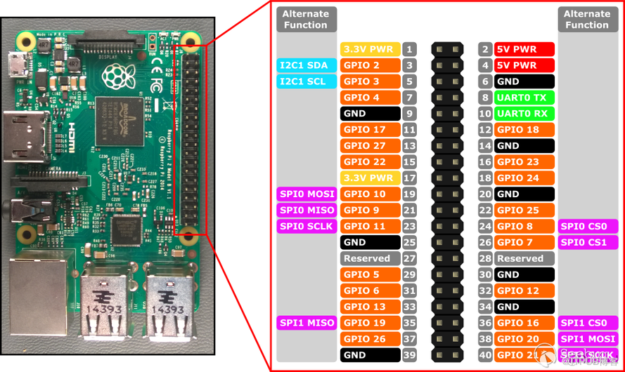 硬件學(xué)習(xí)之通過(guò)樹莓派操控 jtag