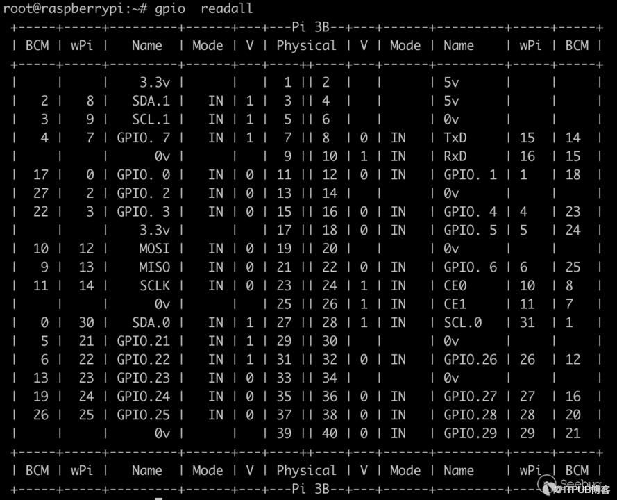 硬件學(xué)習(xí)之通過(guò)樹莓派操控 jtag