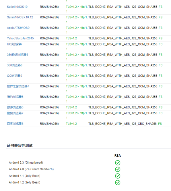 SSL證書的安全性和兼容性配置指南是怎樣的