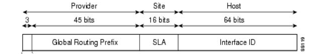 IPv6基础知识有哪些