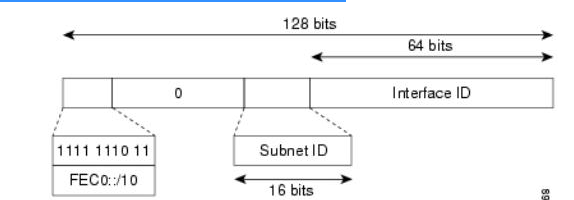 IPv6基础知识有哪些