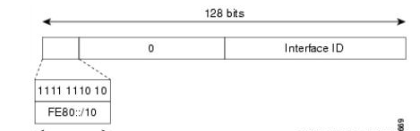 IPv6基础知识有哪些