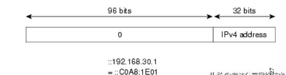 IPv6基础知识有哪些