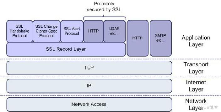计算机网络之十三：HTTPS协议