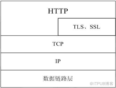 计算机网络之十二：HTTP协议