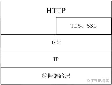 計(jì)算機(jī)網(wǎng)絡(luò)之十二：HTTP協(xié)議