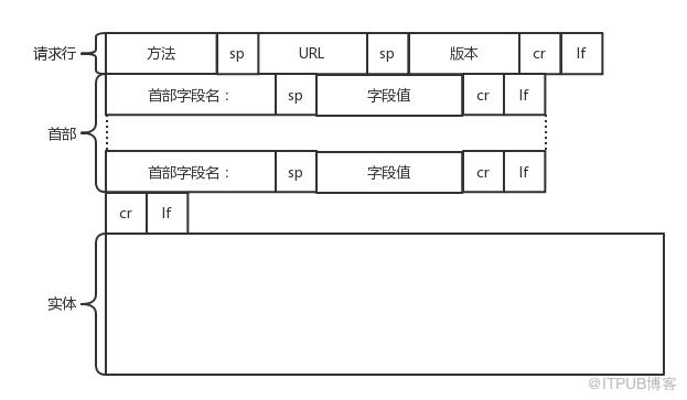 計(jì)算機(jī)網(wǎng)絡(luò)之十二：HTTP協(xié)議