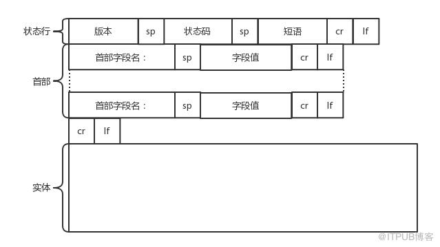 计算机网络之十二：HTTP协议