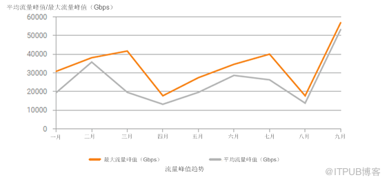 盘他！近两年 IP团伙攻击行为大盘点