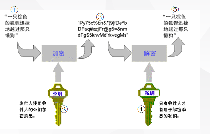 HTTPS加密的重要性来确保客户信息安全