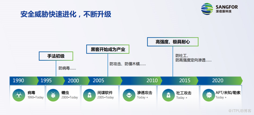 “面向未来，有效保护”——深信服安全理念详解