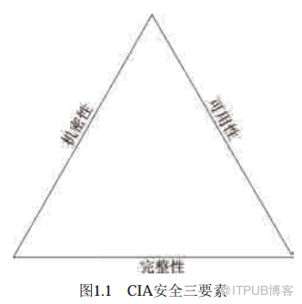 渗透测试入门实战