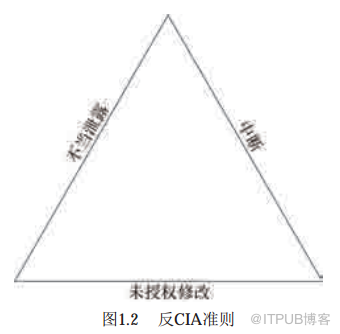 渗透测试入门实战