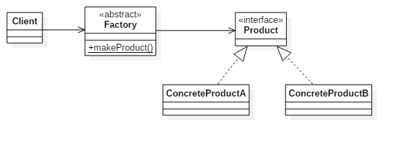 Java怎么实现工厂方法设计模式