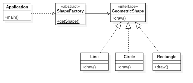 Java怎么實(shí)現(xiàn)工廠方法設(shè)計(jì)模式