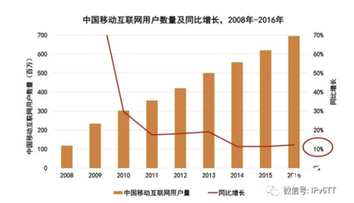 美国废除“网络中立”对中国的影响