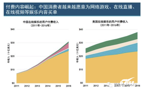 美国废除“网络中立”对中国的影响