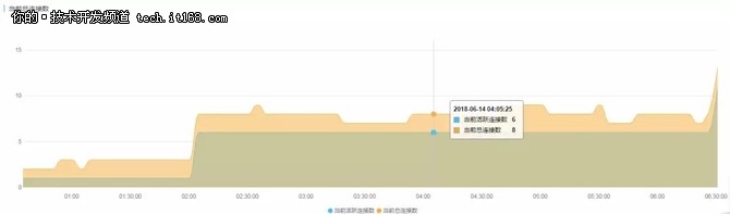 记一次真实的网站被黑经历