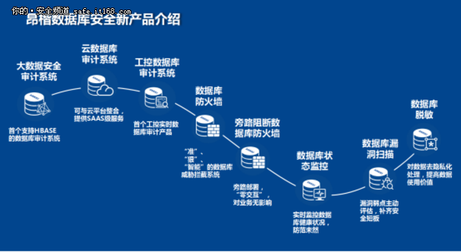 精准可视 安全可控! 昂楷科技如何为梦起航?