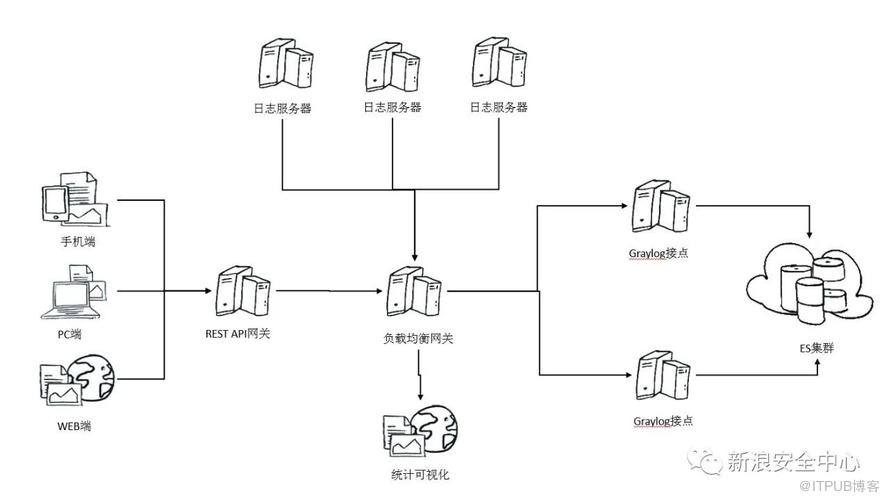 ClickHouse与威胁日志分析