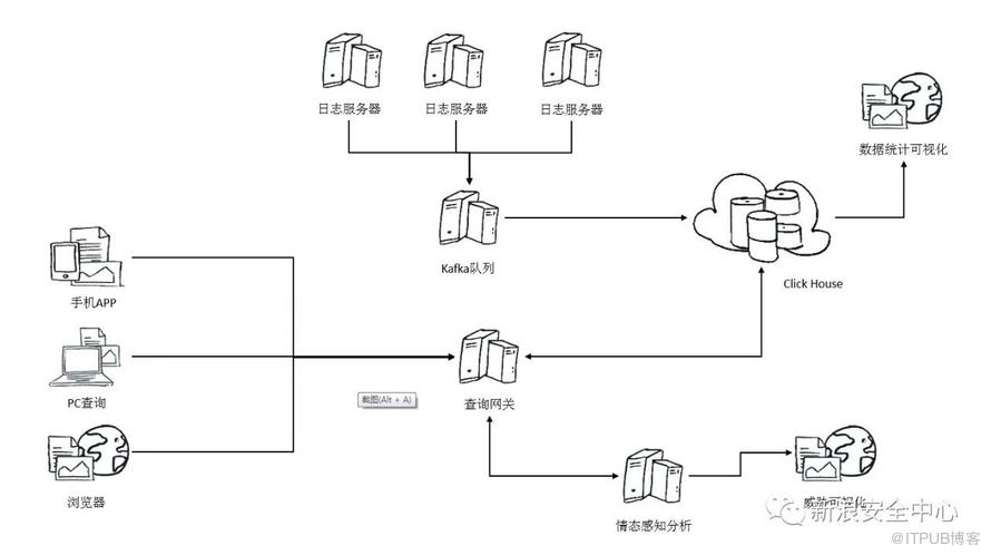 ClickHouse与威胁日志分析