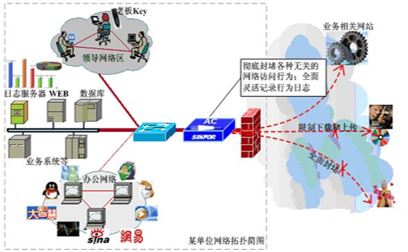 提升内网业务操作效率—封堵非业务应用方案 -南京铭岱