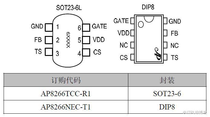 適配器5v3a高性能芯片方案