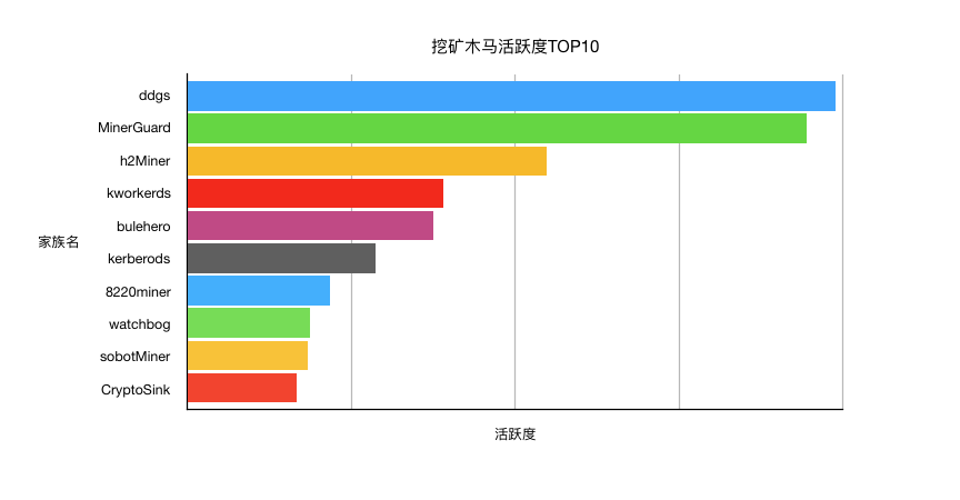 云上更安全-打造數(shù)字新基建的安全底座