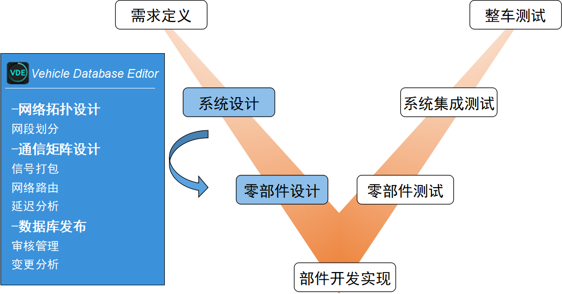 【新品发布】以太网通信和数据库设计工具 - INTEWORK-VDE