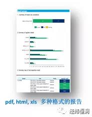 您的模型质量诊断专家—MI