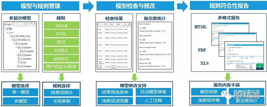 您的模型质量诊断专家—MI