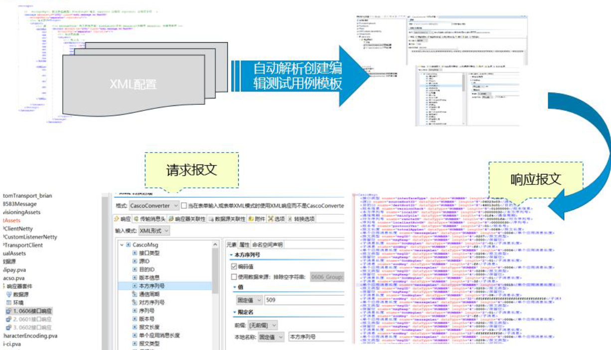 SOA架构的域控制器测试解决方案是什么