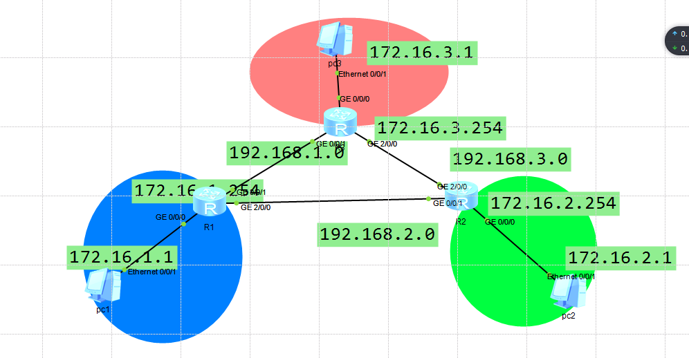 OSPF单区域配置