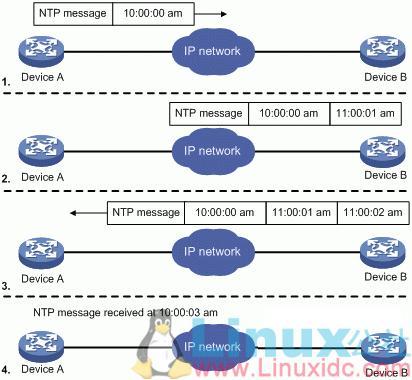 如何理解NTP网络时间协议工作过程
