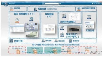 3D Experience — 產(chǎn)品協(xié)同研發(fā)平臺(tái)