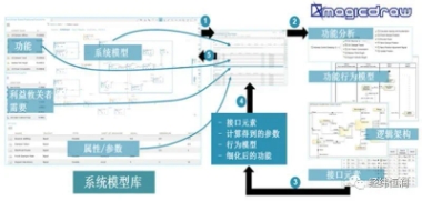 3D Experience — 产品协同研发平台