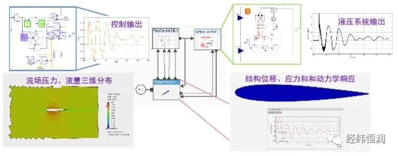 3D Experience — 产品协同研发平台