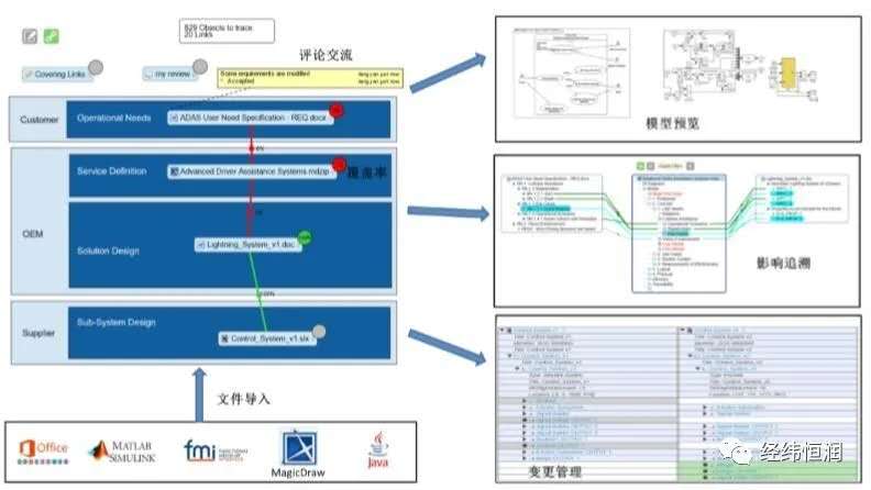 3D Experience — 產(chǎn)品協(xié)同研發(fā)平臺(tái)