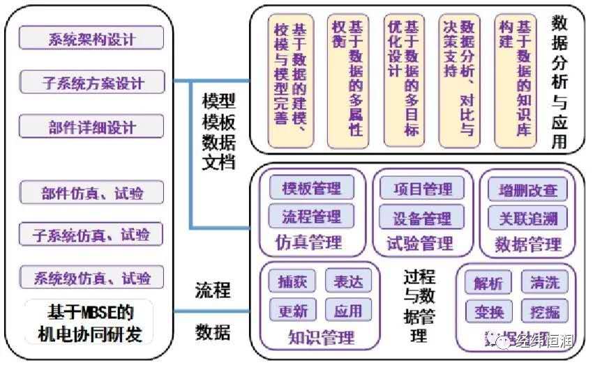 3D Experience — 产品协同研发平台