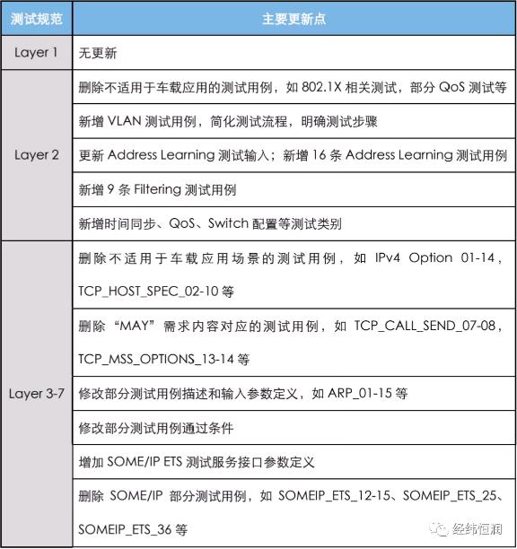 【新品发布】 AETP—支持TC8 v3.0的车载以太网测试套件