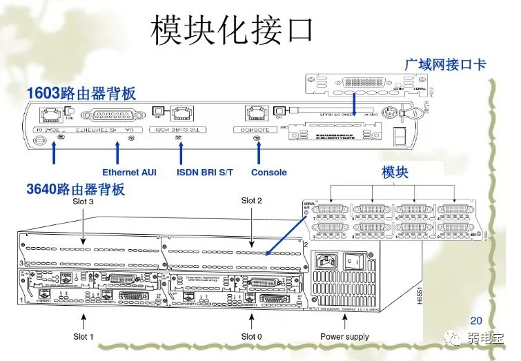 5個重要的CCNP協(xié)議分別是什么