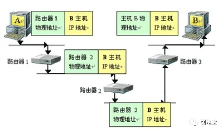 5個重要的CCNP協(xié)議分別是什么