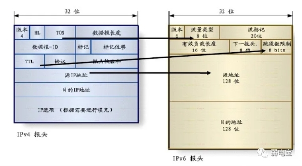 5個重要的CCNP協(xié)議分別是什么