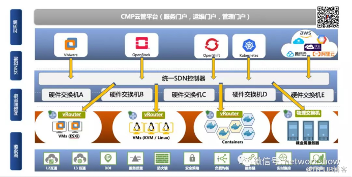 技术杂谈-再谈软硬SDN（2）